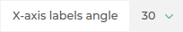 X-axis Labels Angle