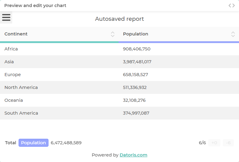 Preview and Edit Your Chart