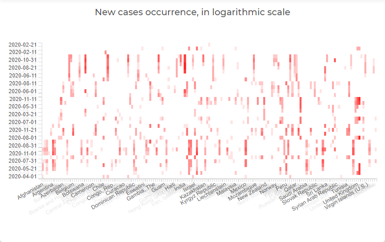 Heat map chart